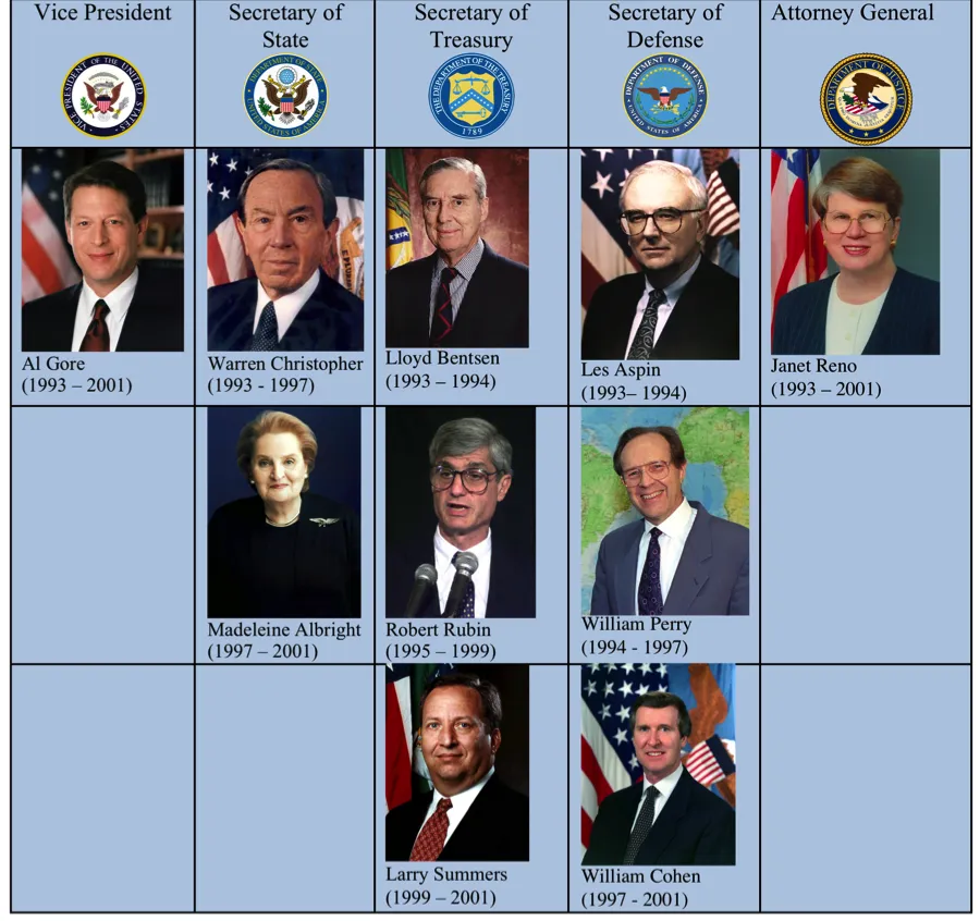 Clinton administration